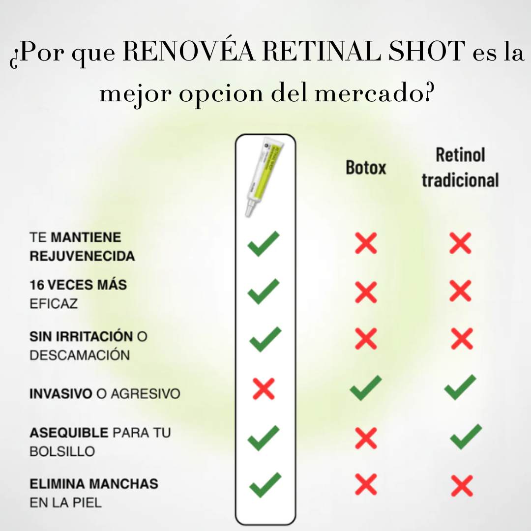 Renovéa Retinal Shot 0.1% — Recuperá una piel más firme, lisa y luminosa