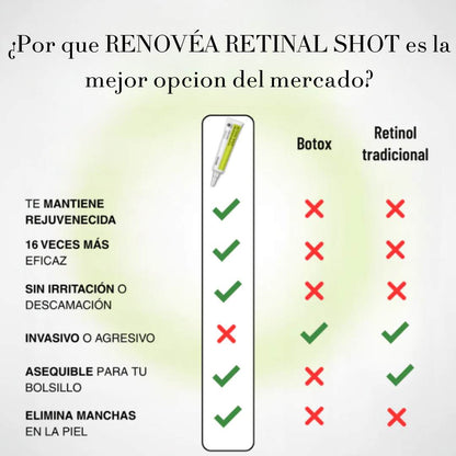 Renovéa Retinal Shot 0.1% — Recuperá una piel más firme, lisa y luminosa